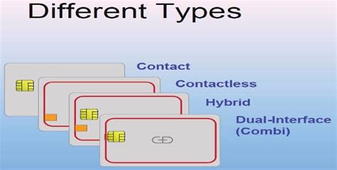 contact smart card types|Unveiling the Different Types of Smart C.